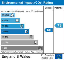 EPC Graph for Saw Close, Chalgrove