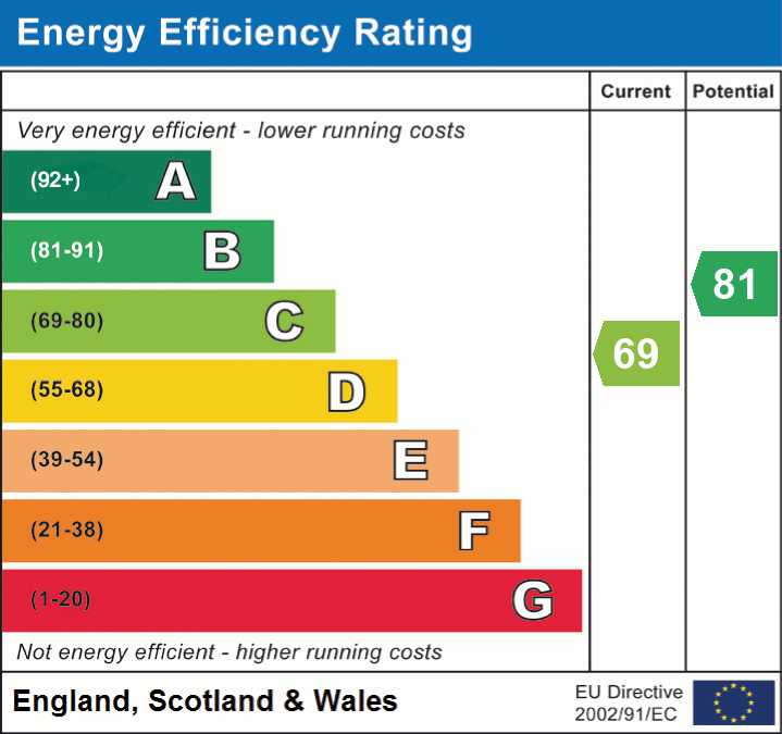EPC Graph for George Road, Milford on Sea, Lymington, SO41