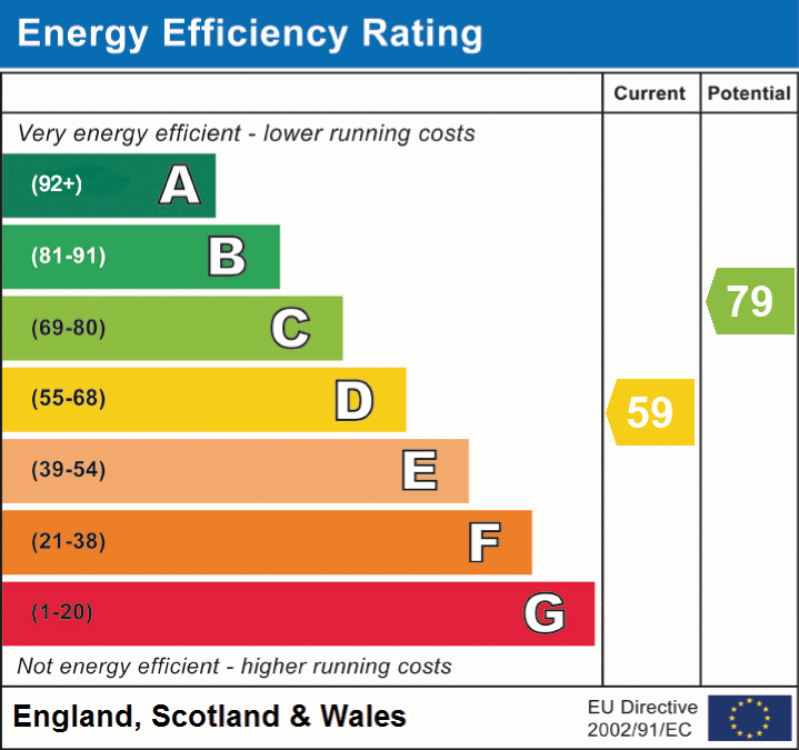 EPC Graph for Copse Road, Burley, BH24