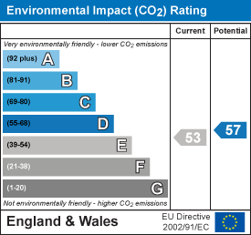 EPC Graph for Orchard Walk, Watlington