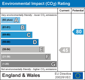 EPC Graph for Lower Green, Higham, Bury St. Edmunds