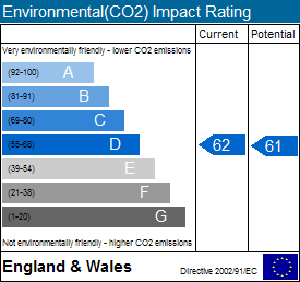 EPC Graph for Burton Road, Lincoln