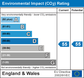 EPC Graph for Couching Street, Watlington