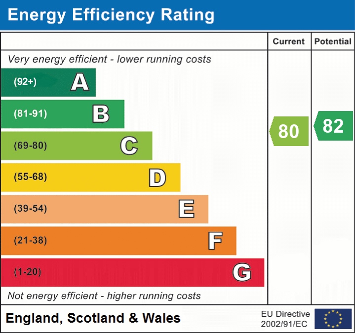 EPC Graph for 64, Belmore Lane, Lymington, SO41