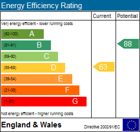 EPC Graph for Banbury