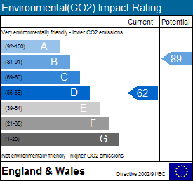 EPC Graph for Banbury