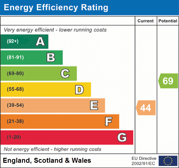 EPC Graph for Burley Road, Bransgore, Christchurch, BH23