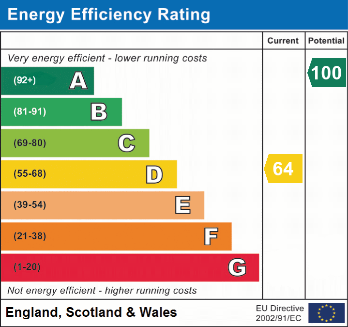 EPC Graph for Keyhaven Road, Milford on Sea, Lymington, SO41