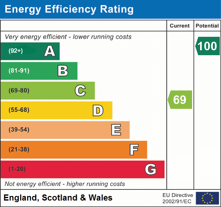 EPC Graph for Lester Square, Burley, Ringwood, BH24