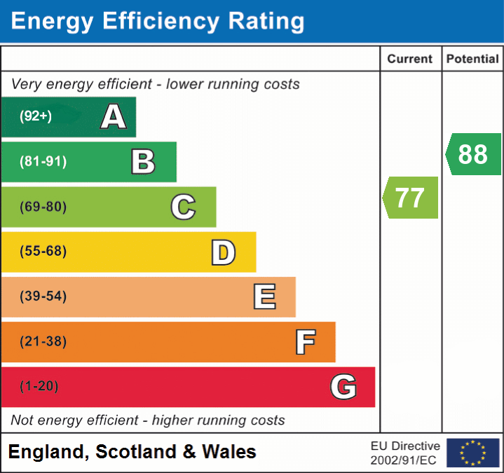 EPC Graph for Chapel Lane, East Boldre, Brockenhurst, SO42