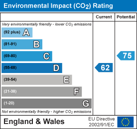 EPC Graph for Lower Green, Higham, Bury St. Edmunds