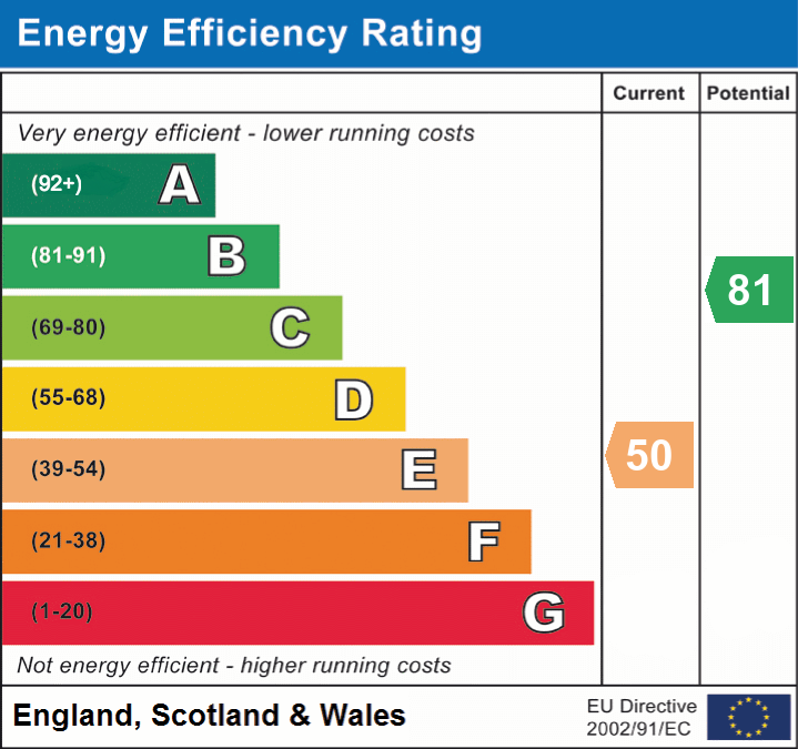 EPC Graph for Stanford Rise, Sway, Lymington, SO41