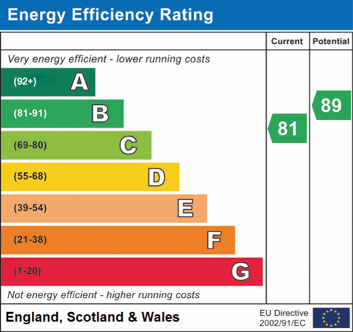 EPC Graph for Lower Pennington Lane, Lymington, SO41