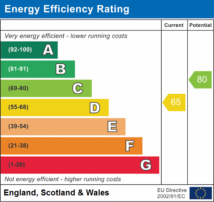 EPC Graph for Cannon Street, Lymington, Lymington, SO41