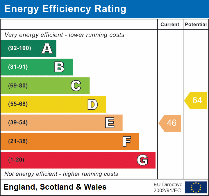 EPC Graph for Lymore Valley, Milford on Sea, Lymington, SO41
