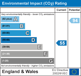EPC Graph for Debden Green, Saffron Walden