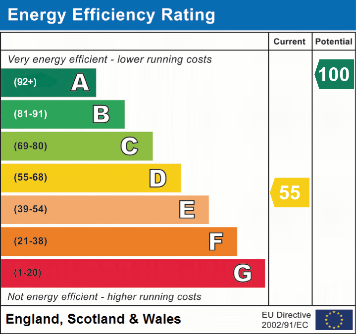 EPC Graph for Shepherds Road, Bartley, Southampton, SO40