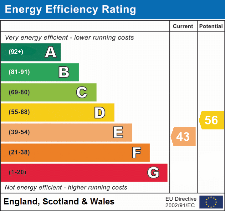 EPC Graph for Chapel Lane, East Boldre, Brockenhurst, SO42