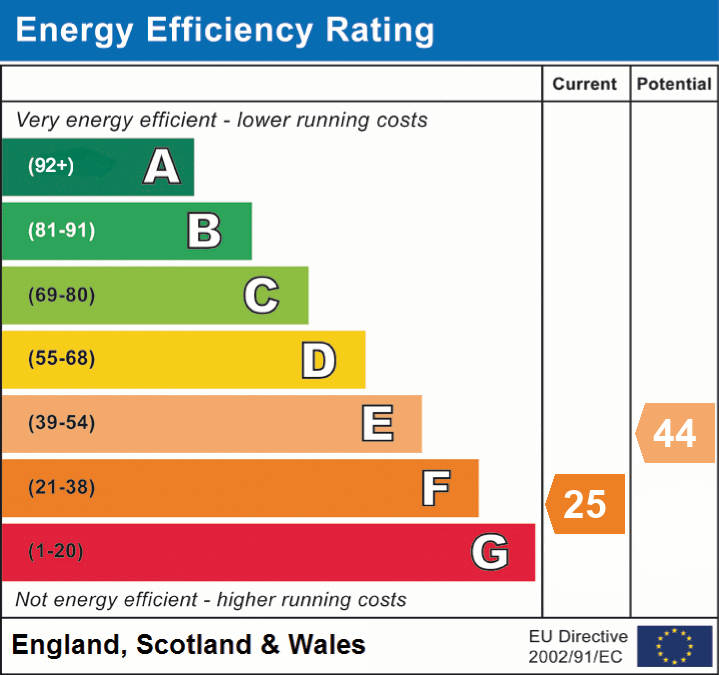 EPC Graph for Rollestone Road, Holbury, Southampton, SO45