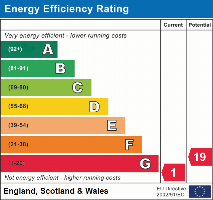 EPC Graph for Hilltop, Beaulieu, Brockenhurst, SO42