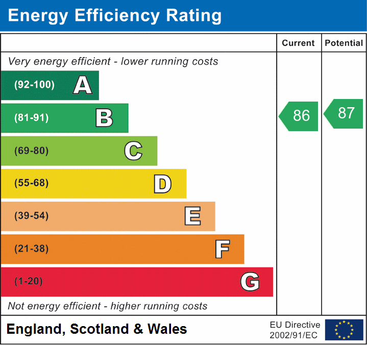 EPC Graph for Tylers Close, Lymington, SO41