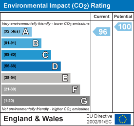 EPC Graph for Clodmore Hill, Arkesden, Saffron Walden