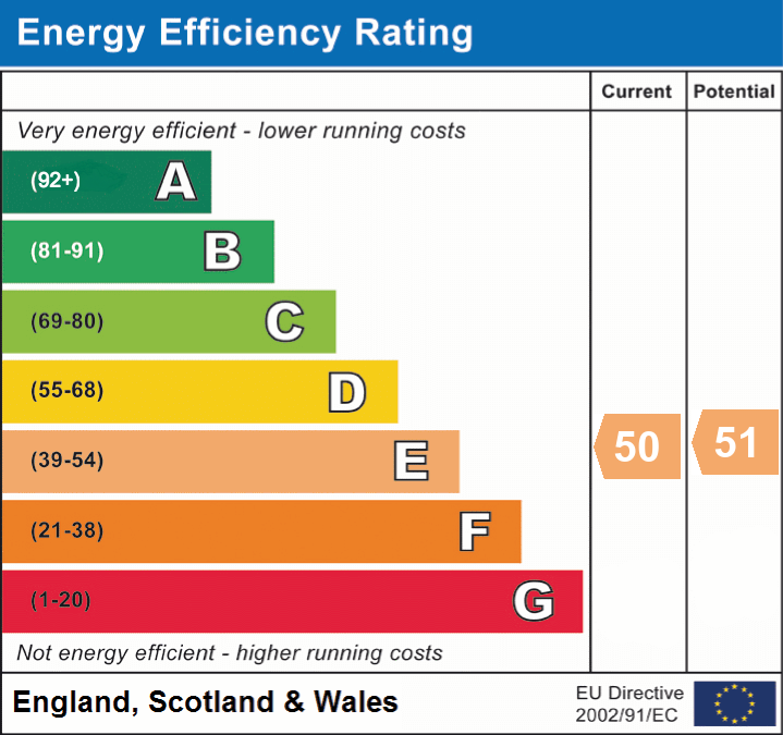 EPC Graph for Avon Tyrrell, Bransgore, BH23