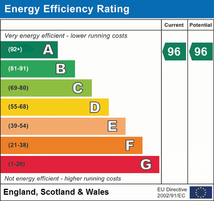 EPC Graph for Christchurch Road, Ringwood, BH24