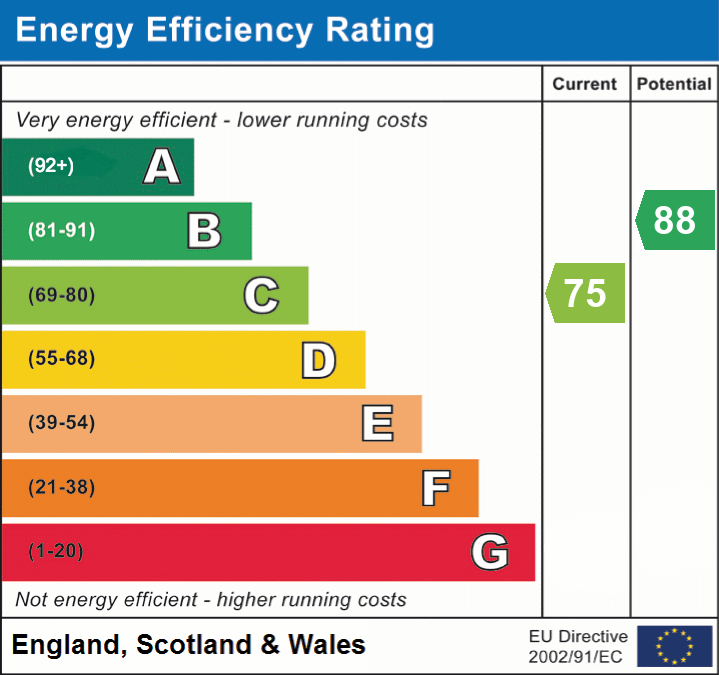 EPC Graph for Station Road, Sway, Lymington, SO41
