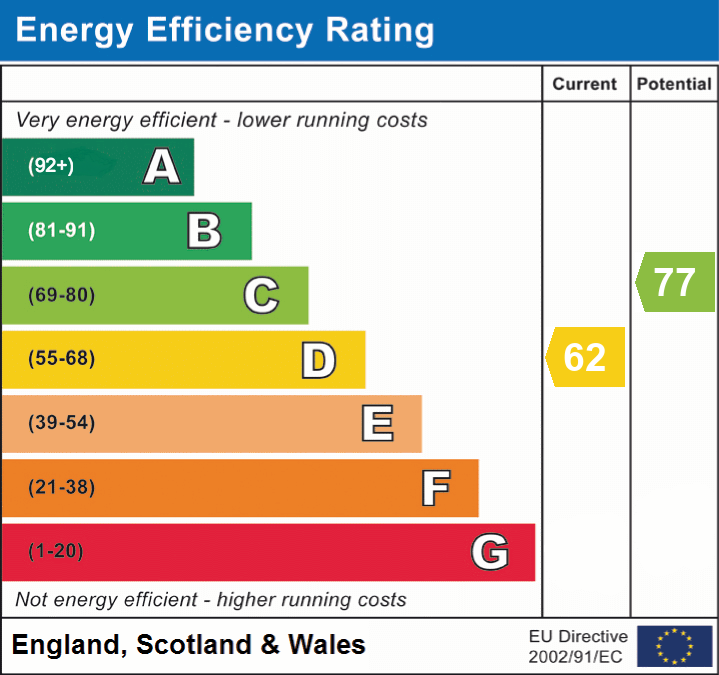 EPC Graph for Beechwood Lane, Burley, Ringwood, BH24