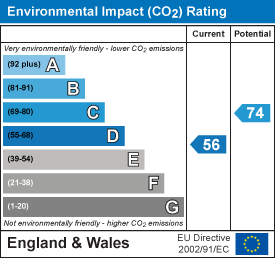 EPC Graph for Mill Lane, Littlebury, Saffron Walden