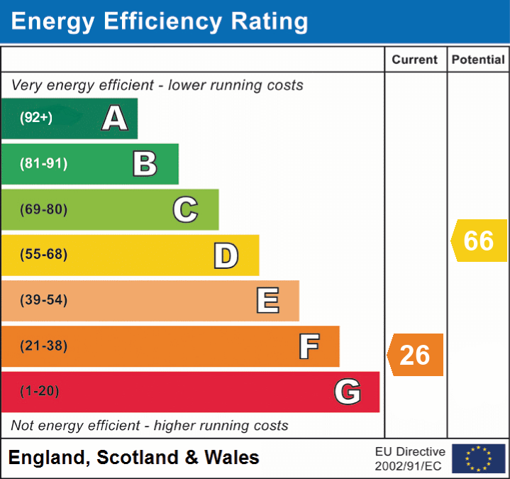 EPC Graph for Lower Pennington Lane, Pennington, Lymington, SO41