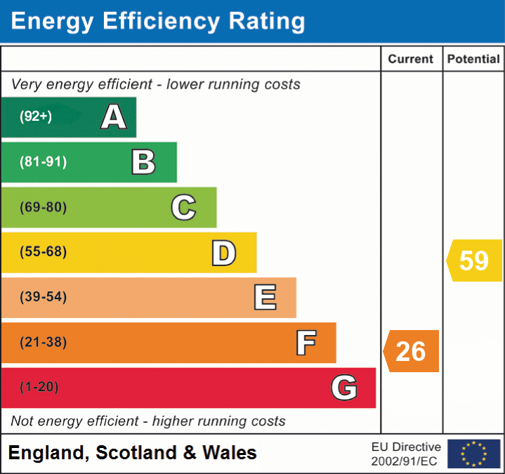 EPC Graph for Exbury Road, Beaulieu, Brockenhurst, SO42