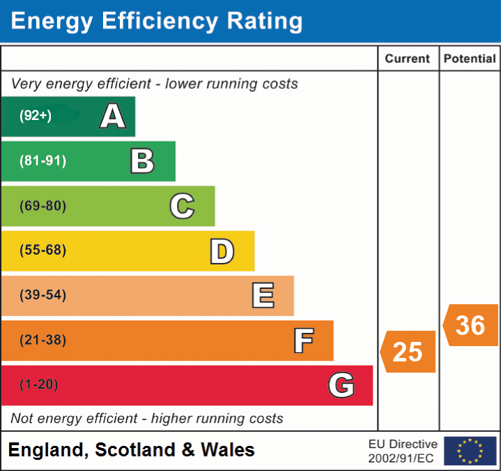 EPC Graph for Joys Lane, Norley Wood, Lymington, SO41