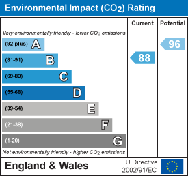 EPC Graph for New Cottages, Middle Green, Higham, Bury St. Edmunds