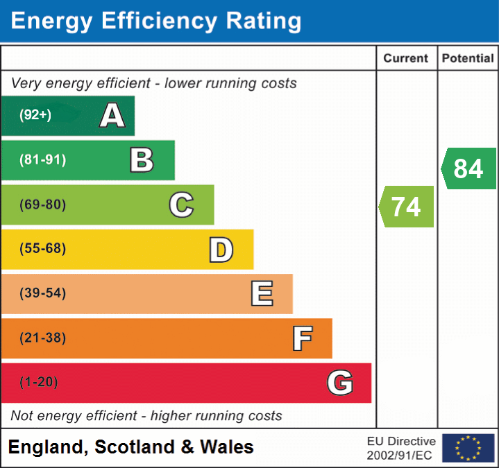EPC Graph for Buldowne Walk, Sway, Lymington, SO41