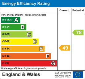 EPC Graph for Lower Green, Higham, Bury St. Edmunds