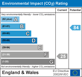 EPC Graph for Heath Road, Swaffham Prior, Cambridge