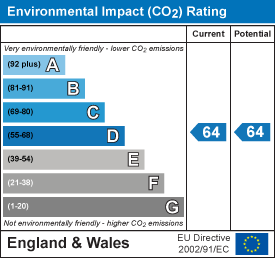 EPC Graph for Qua Fen Common, Soham, Ely