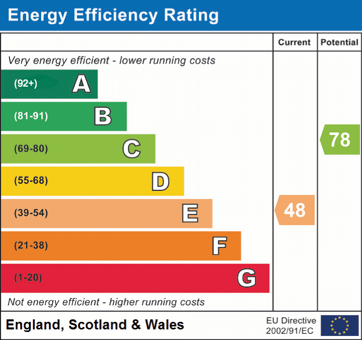 EPC Graph for Broadlands Road, Brockenhurst, SO42
