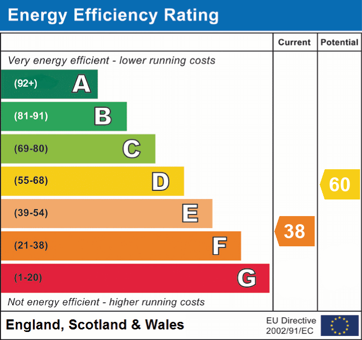 EPC Graph for Busketts Way, Ashurst, Southampton, SO40