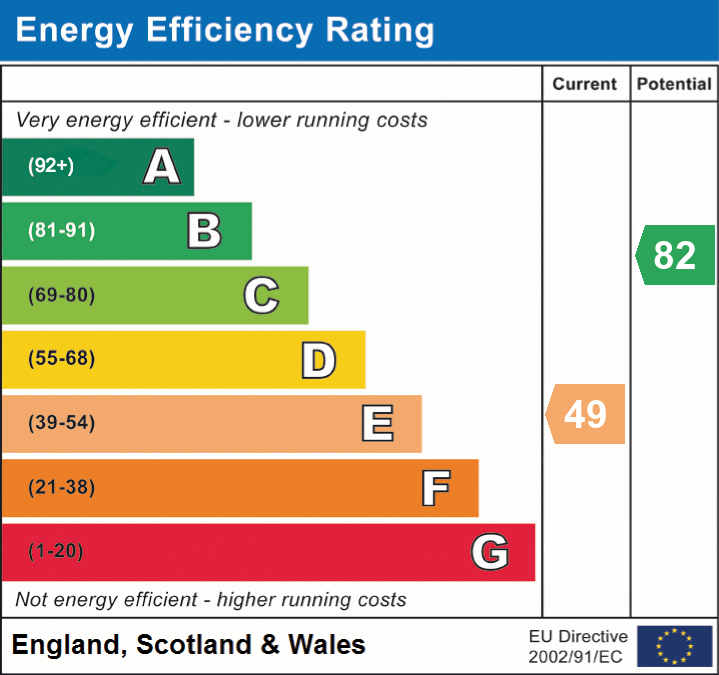 EPC Graph for Emery Down, Lyndhurst, SO43