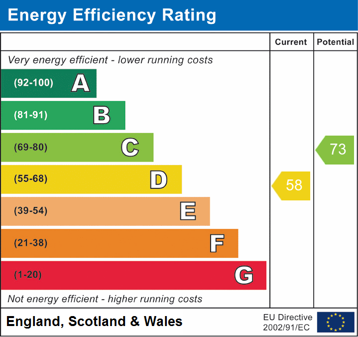 EPC Graph for Rookes Lane, Lymington, SO41