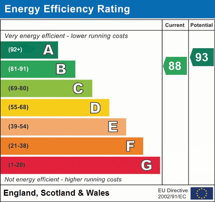 EPC Graph for Lower Buckland Road, Lymington, SO41