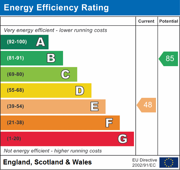 EPC Graph for High Street, Lyndhurst, SO43