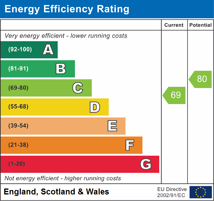 EPC Graph for Viney Road, Lymington, SO41
