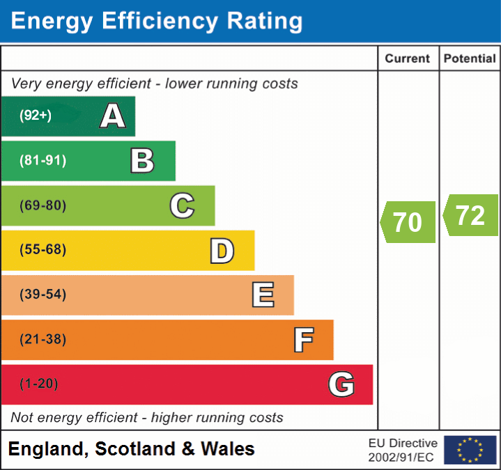 EPC Graph for Shrubbs Hill Road, Lyndhurst, SO43
