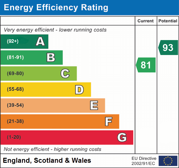 EPC Graph for White Horse Lane, Milford on Sea, Lymington, SO41