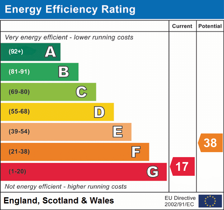 EPC Graph for Pages Lane, East Boldre, Brockenhurst, SO42