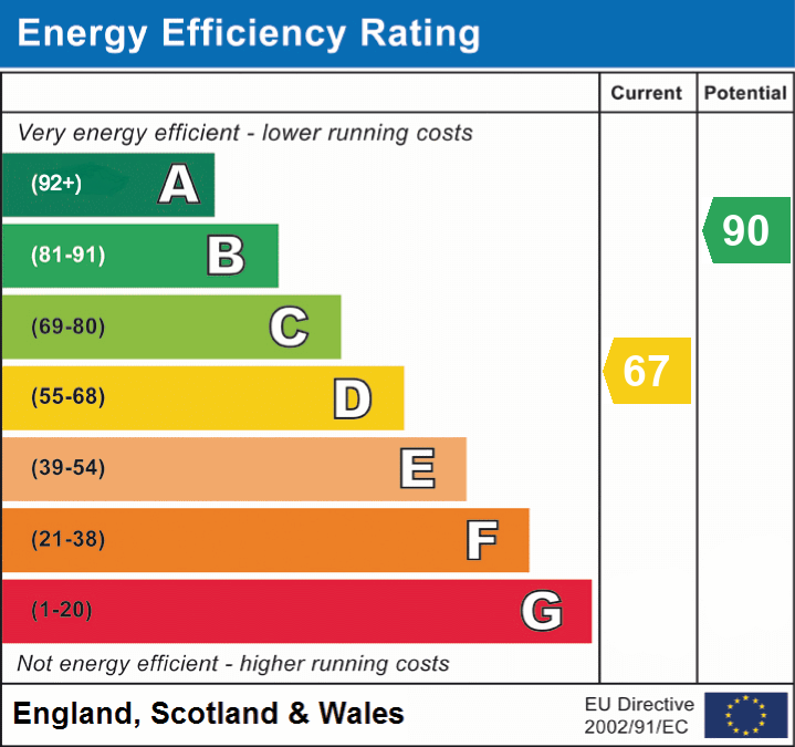 EPC Graph for Swallow Drive, Milford on Sea, Lymington, SO41